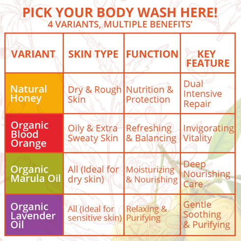 Body Wash Marula Oil - 16.9 fl oz | NATURAL SOLUTION